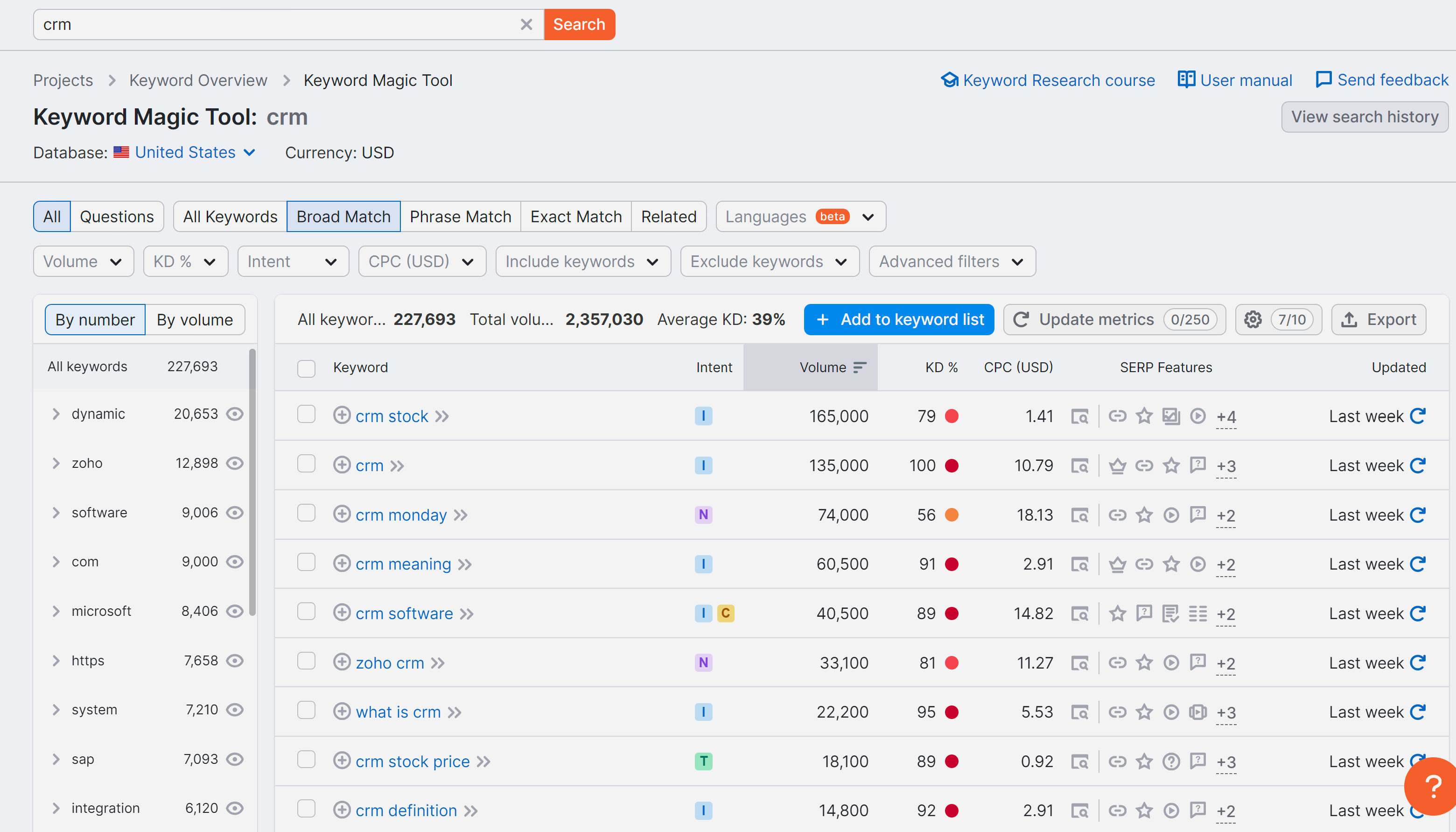 keyword research for SaaS